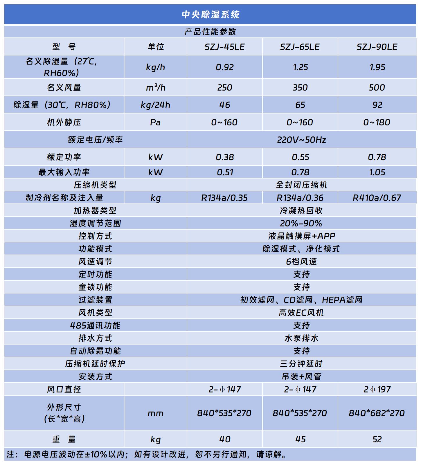中央除濕系統(tǒng).jpg 中央除濕系統(tǒng).jpg